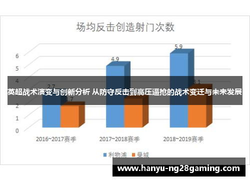 英超战术演变与创新分析 从防守反击到高压逼抢的战术变迁与未来发展 英超战术演变与创新分析 从防守反击到高压逼抢的战术变迁与未来发展