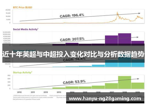 近十年英超与中超投入变化对比与分析数据趋势