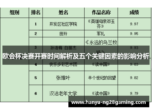 欧会杯决赛开赛时间解析及五个关键因素的影响分析