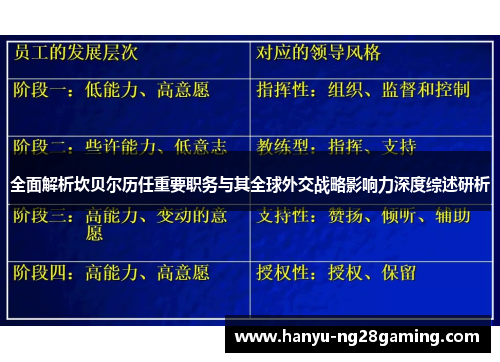 全面解析坎贝尔历任重要职务与其全球外交战略影响力深度综述研析 全面解析坎贝尔历任重要职务与其全球外交战略影响力深度综述研析