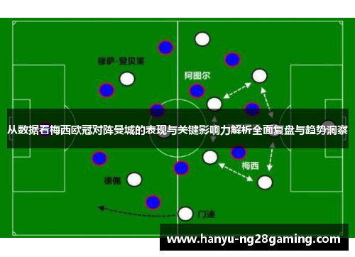 从数据看梅西欧冠对阵曼城的表现与关键影响力解析全面复盘与趋势洞察 从数据看梅西欧冠对阵曼城的表现与关键影响力解析全面复盘与趋势洞察
