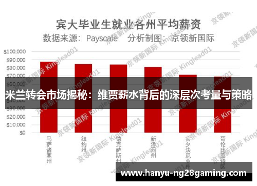 米兰转会市场揭秘：维贾薪水背后的深层次考量与策略