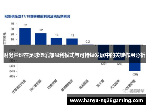 财务管理在足球俱乐部盈利模式与可持续发展中的关键作用分析 财务管理在足球俱乐部盈利模式与可持续发展中的关键作用分析