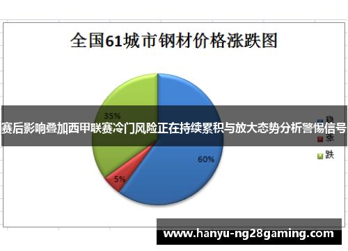 赛后影响叠加西甲联赛冷门风险正在持续累积与放大态势分析警惕信号 赛后影响叠加西甲联赛冷门风险正在持续累积与放大态势分析警惕信号